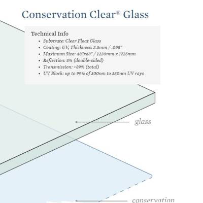 ConservationClearUV