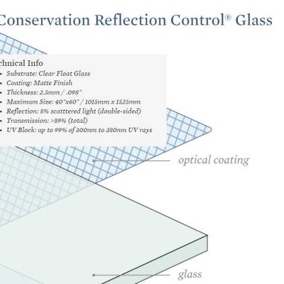 ConservationNon-GlareUV